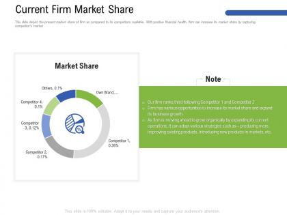Current firm market share third following ppt powerpoint presentation infographics layouts