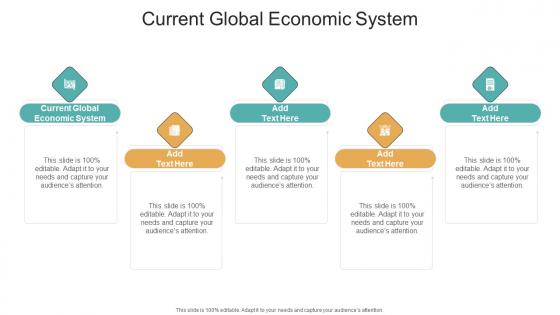 Current Global Economic System In Powerpoint And Google Slides Cpb
