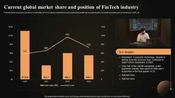 Current Global Market Share And Position Of Fintech Industry FIO SS
