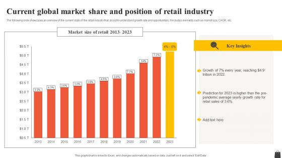 Current Global Market Share And Position Of Retail Industry FIO SS