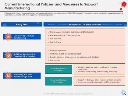 Current international policies and measures critical supplies ppt examples