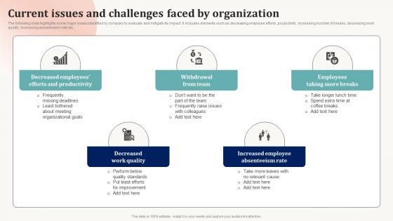 Current Issues And Challenges Faced By Organization Effective Employee Engagement