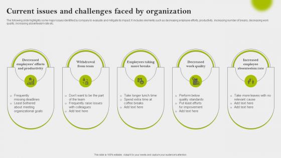 Current Issues And Challenges Faced By Organization Implementing Employee Engagement Strategies
