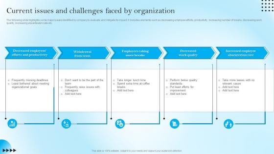 Current Issues And Challenges Faced By Organization Strategic Staff Engagement Action Plan