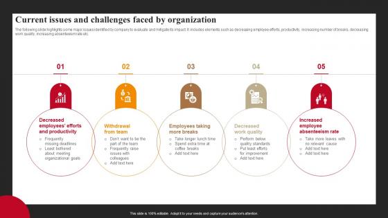 Current Issues And Challenges Faced By Organization Successful Employee Engagement Action Planning
