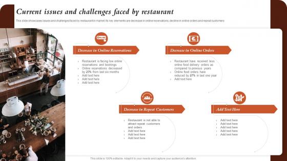 Current Issues And Challenges Faced By Restaurant Marketing Activities For Fast Food
