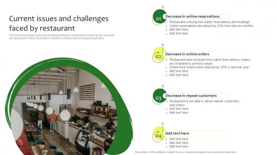 Current Issues And Challenges Faced By Restaurant Online Promotion Plan For Food Business