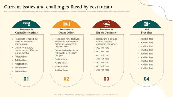 Current Issues And Challenges Faced By Restaurant Restaurant Advertisement And Social