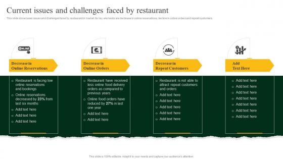 Current Issues And Challenges Faced By Restaurant Strategies To Increase Footfall And Online