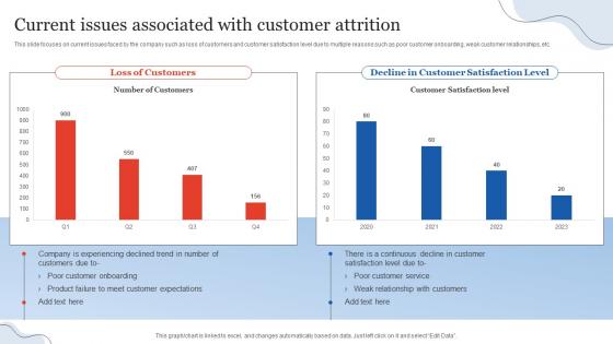 Current Issues Associated With Customer Attrition Customer Relationship Management