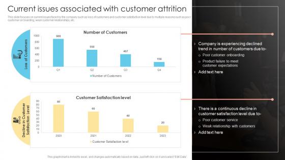 Current Issues Associated With Customer Attrition Prevent Customer Attrition And Build