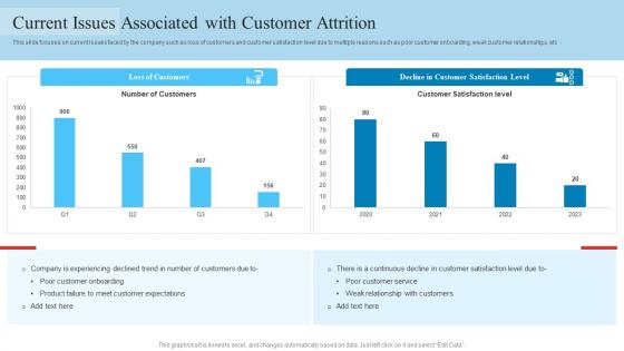 Current Issues Associated With Customer Reduce Client Attrition Rate To Increase Customer