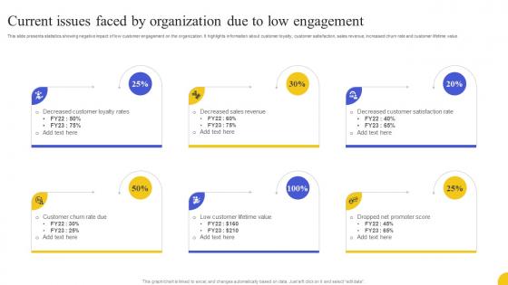 Current Issues Faced By Organization Due To Low Engagement Strategies To Boost Customer
