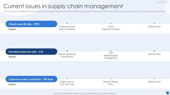 Current Issues In Supply Chain Management Modernizing Production Through Robotic Process Automation