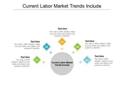 Current labor market trends include ppt powerpoint presentation professional ideas cpb