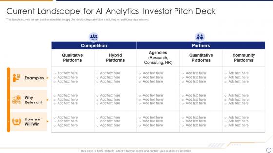 Current landscape for ai analytics investor pitch deck