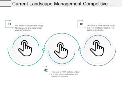 Current landscape management competitive products