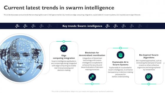 Current Latest Trends In Swarm Intelligence Swarm Intelligence For Business AI SS
