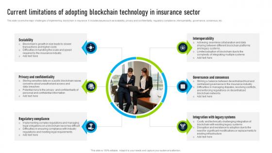 Current Limitations Of Adopting Innovative Insights Blockchains Journey In The Insurance BCT SS V