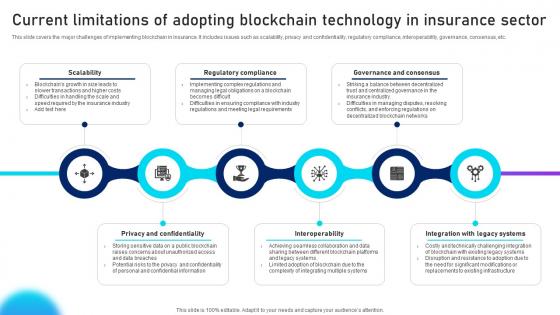 Current Limitations Of Adopting Unlocking Innovation Blockchains Potential In Insurance BCT SS V