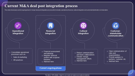 Current M And A Deal Post Integration Process Post Merger Financial Integration CRP DK SS