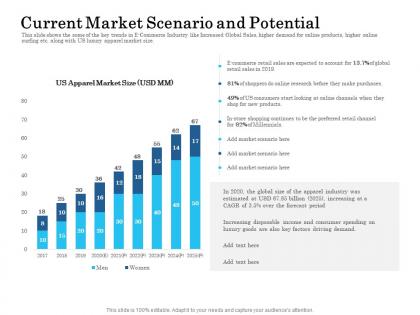 Current market scenario and potential ppt powerpoint presentation file themes