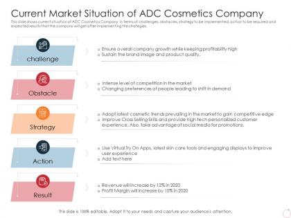 Current market situation of adc cosmetics company latest trends can provide competitive advantage company