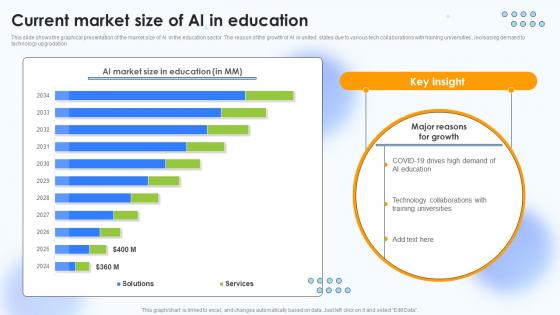 Current Market Size Of Ai In Education