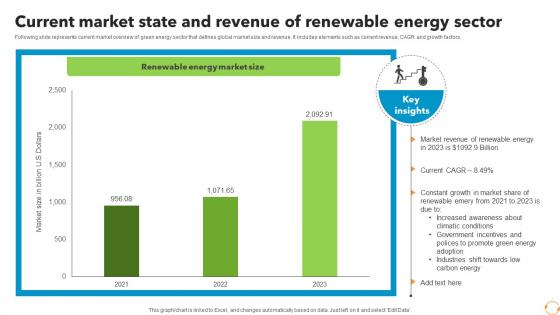 Current Market State And Revenue Of Renewable Energy Sector FIO SS