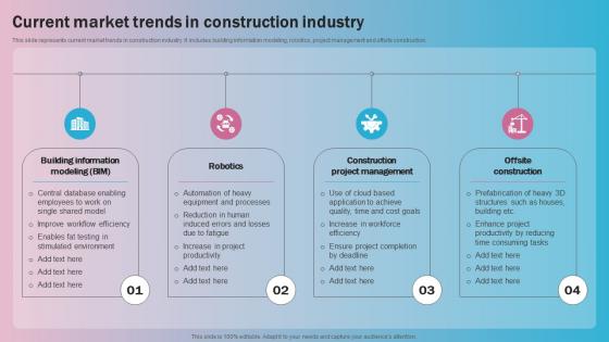 Current Market Trends In Construction Global Construction Industry Market Analysis