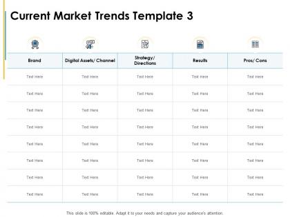 Current market trends strategy ppt powerpoint presentation pictures visual