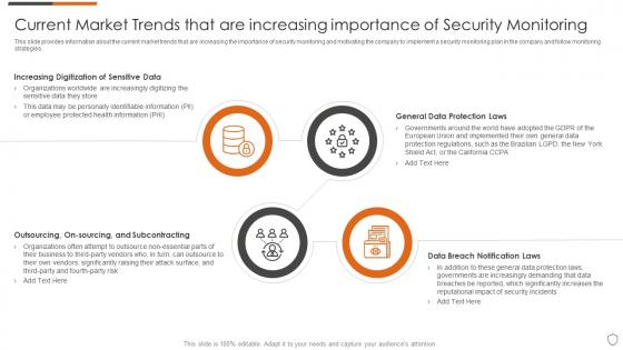 Current market trends that are increasing importance of security monitoring