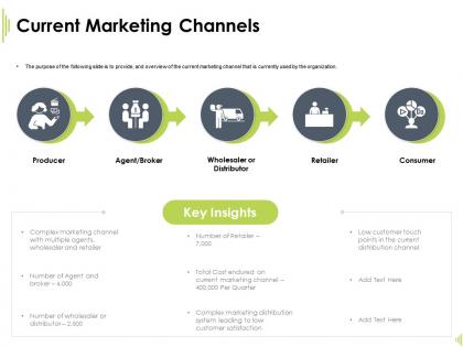 Current marketing channels key insights ppt powerpoint presentation graphics