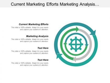 Current marketing efforts marketing analysis business process improvement cpb