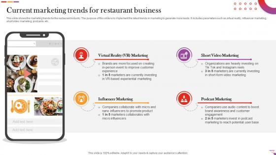 Current Marketing Trends For Restaurant Business Digital And Offline Restaurant