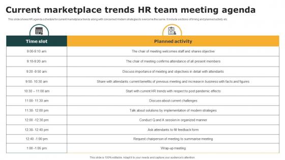 Current marketplace trends HR team meeting agenda