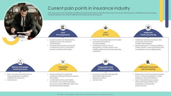 Current Pain Points In Insurance Industry Blockchain In Insurance Industry Exploring BCT SS