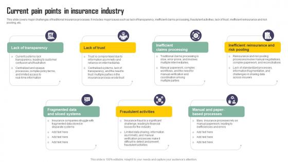 Current Pain Points In Insurance Industry Exploring Blockchains Impact On Insurance BCT SS V