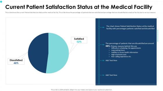 Current patient satisfaction status at the medical facility patient satisfaction for measuring service quality