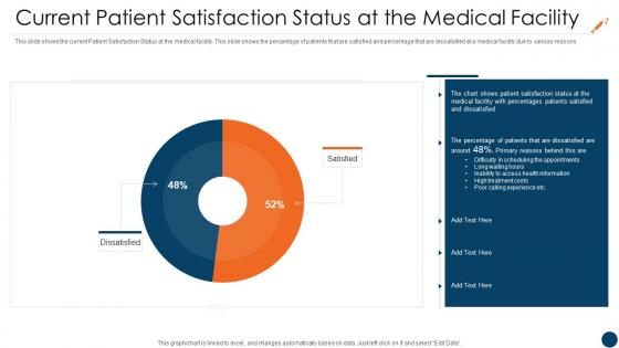 Current Patient Satisfaction Status Customer Retention Strategies In Healthcare