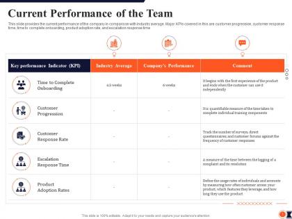Current performance of the team process redesigning improve customer retention rate ppt grid