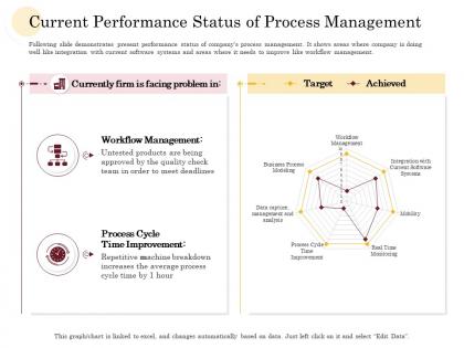 Current performance status of process management manufacturing company performance analysis ppt grid
