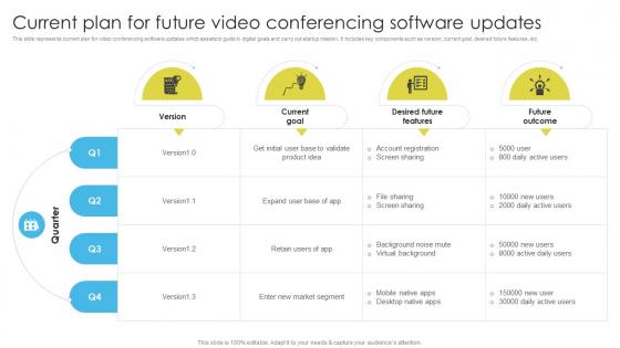 Current Plan For Future Video Conferencing Software Updates