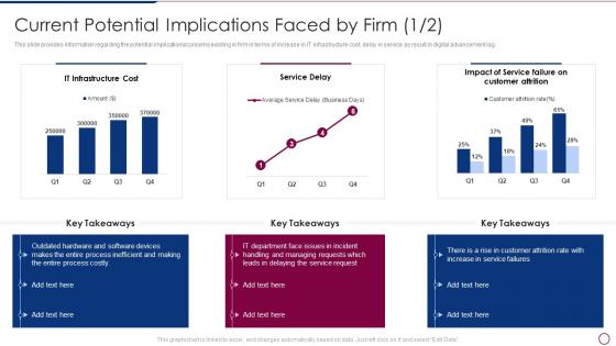 Current Potential Implications Faced By Firm Unlocking Business Infrastructure Capabilities