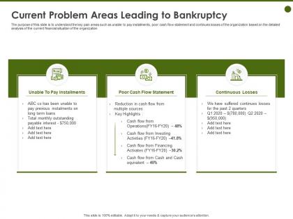 Current problem areas leading to bankruptcy suffered continues ppt powerpoint presentation