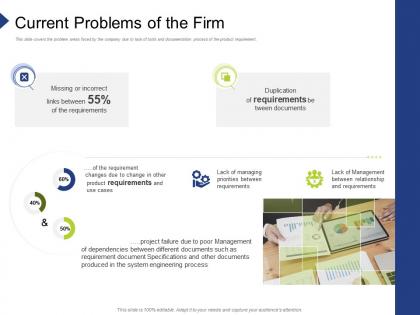 Current problems of the firm organization requirement governance