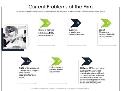 Current problems of the firm product requirement document ppt mockup