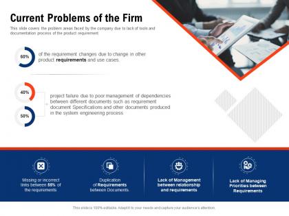 Current problems of the firm requirement gathering methods ppt powerpoint professional example file