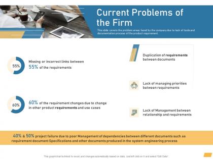 Current problems of the firm requirement management planning ppt inspiration