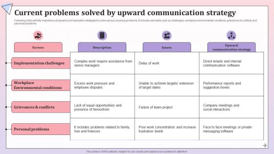 Current Problems Solved By Upward Comprehensive Communication Plan